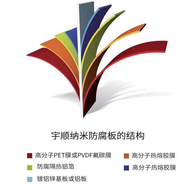 隔熱防腐金屬屋面系統解決方案(圖6) rBQBG1s0sn2EWCekAAAAAH7A4pQ646.png